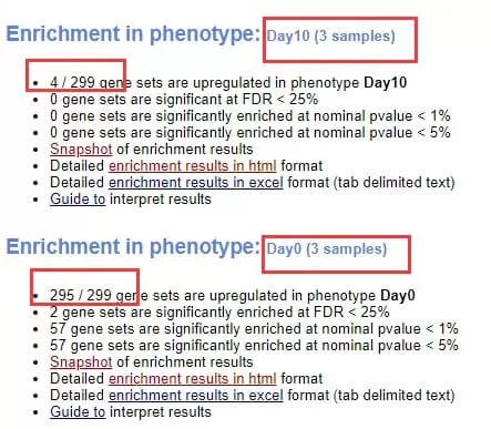 figure 4 enrichment in phenotype day 10 and day 0 results